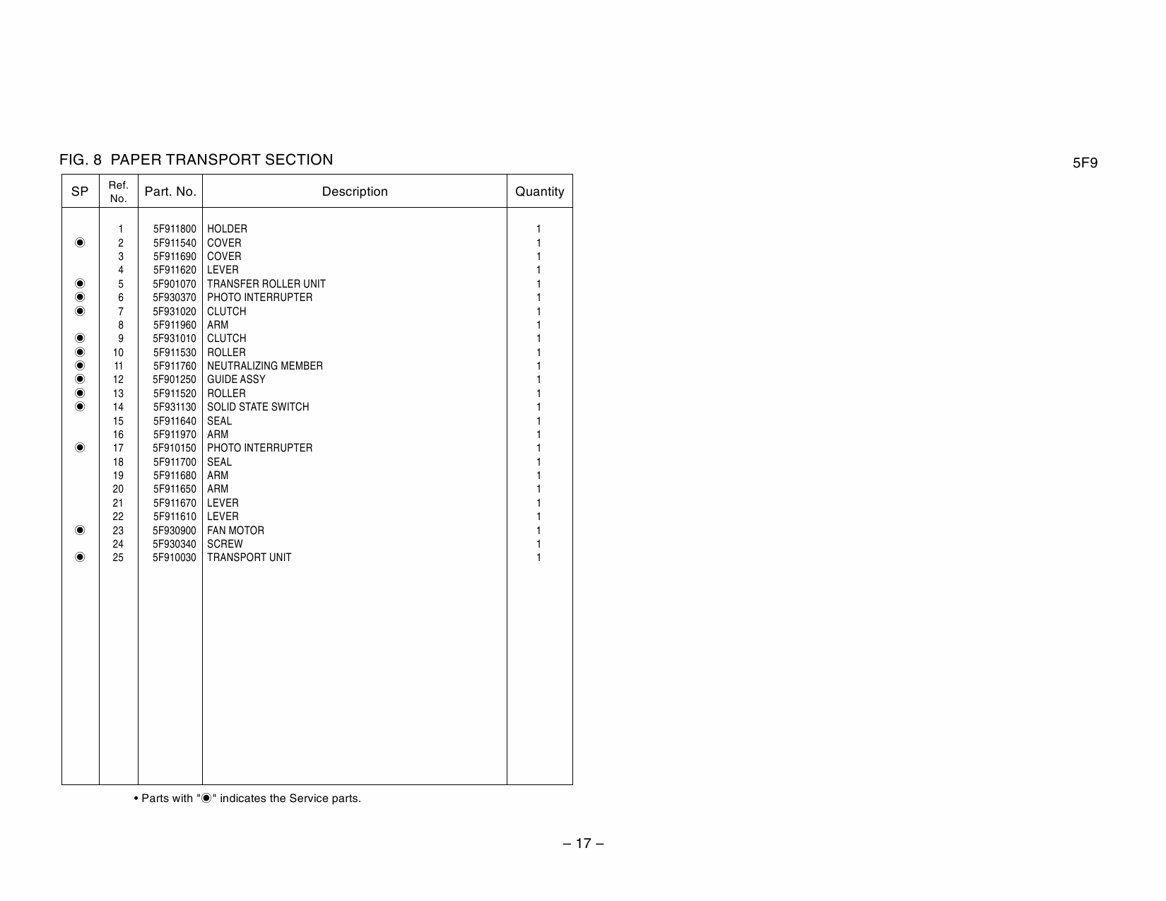 KYOCERA ColorCopier KM-C1530 Parts Manual-5